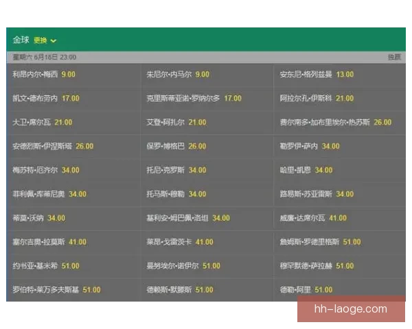 世界杯热身赛战术调整释放信号赔率变化与走势解读国家队实战前瞻