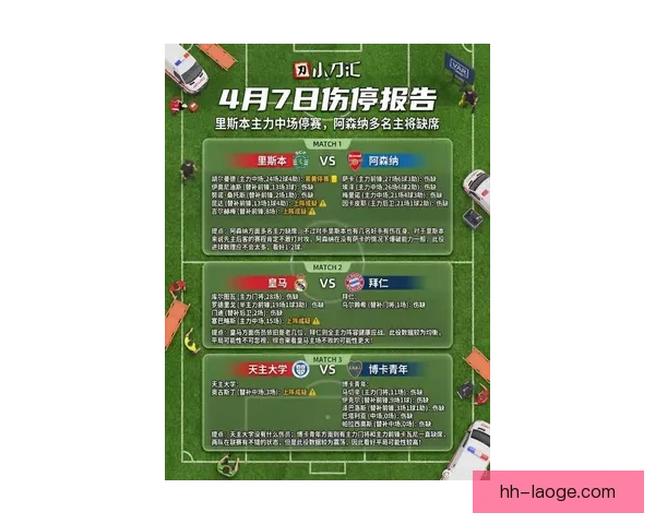 西甲焦点大战来袭 伤停名单成赛前最大变数与看点影响争冠格局走势
